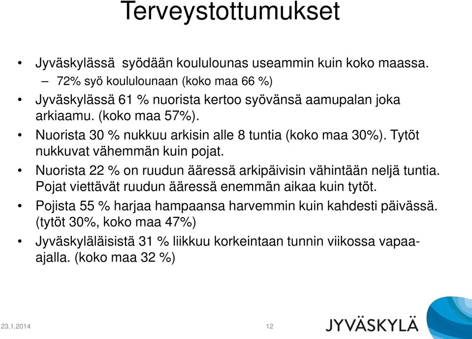 Nuorista 30 % nukkuu arkisin alle 8 tuntia (koko maa 30%). Tytöt nukkuvat vähemmän kuin pojat.
