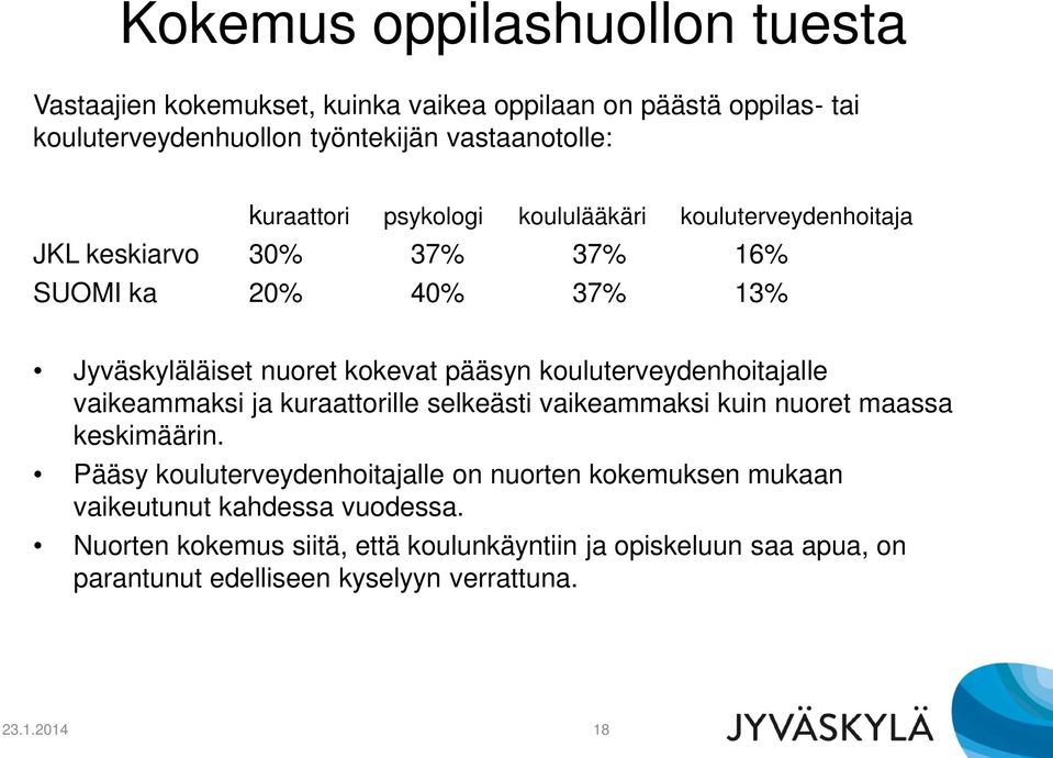 kouluterveydenhoitajalle vaikeammaksi ja kuraattorille selkeästi vaikeammaksi kuin nuoret maassa keskimäärin.