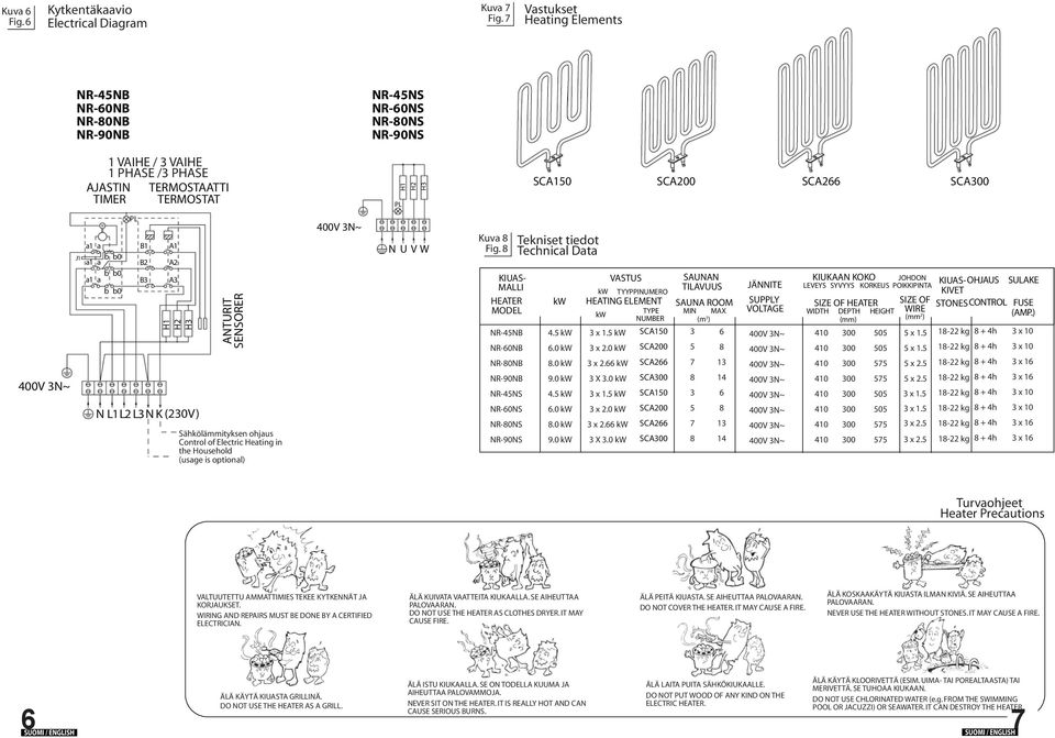 b0 a1 a b b0 a1 a b b0 PL B1 B2 B A1 A2 A H1 H2 H N L1L2 L N K (20V) ANTURIT SENSORER Sähkölämmityksen ohjaus Control of Electric Heating in the Household (usage is optional) N U V W Kuva Fig.