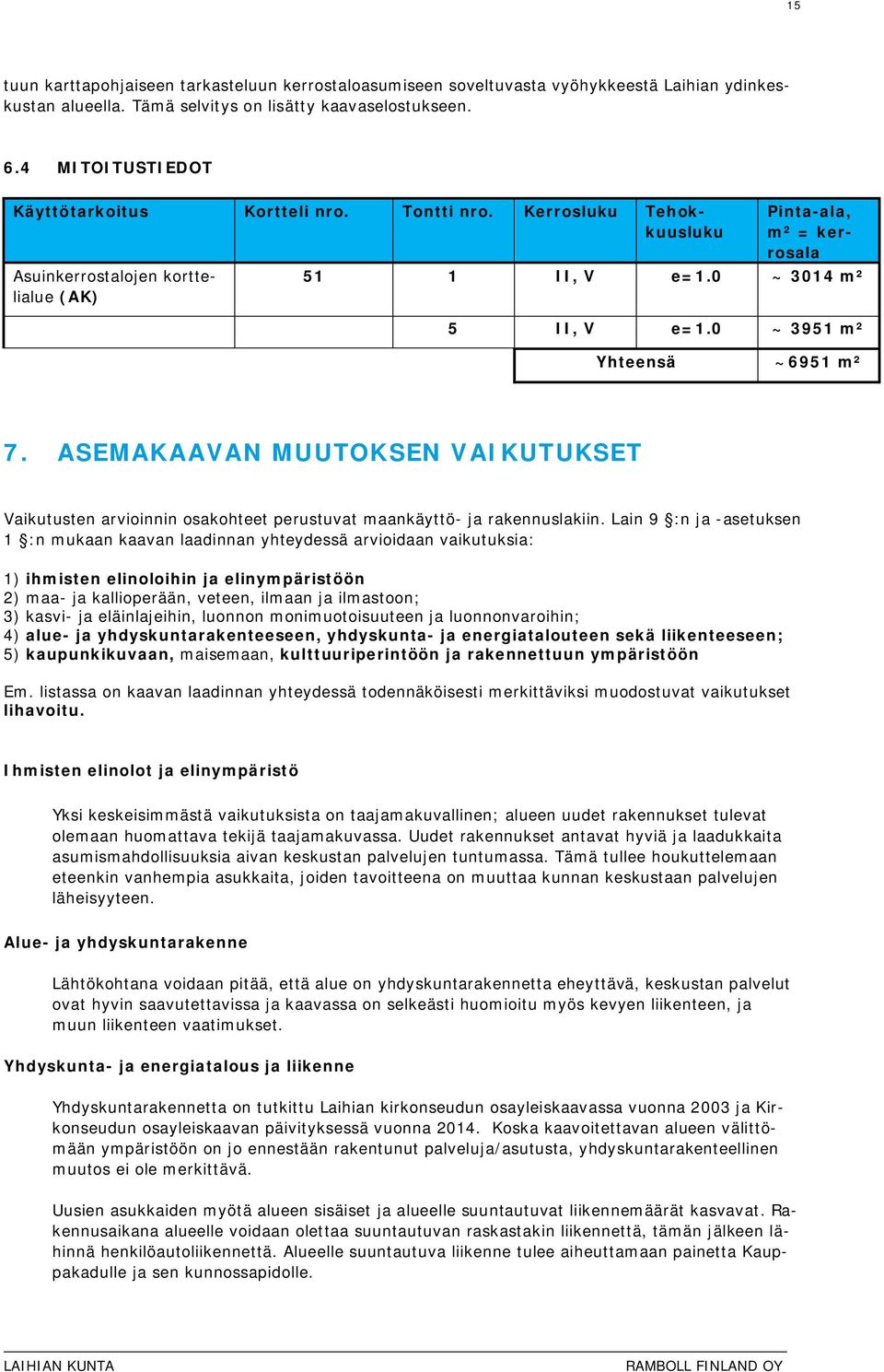 0 ~ 3951 m² Yhteensä ~6951 m² 7. ASEMAKAAVAN MUUTOKSEN VAIKUTUKSET Vaikutusten arvioinnin osakohteet perustuvat maankäyttö- ja rakennuslakiin.