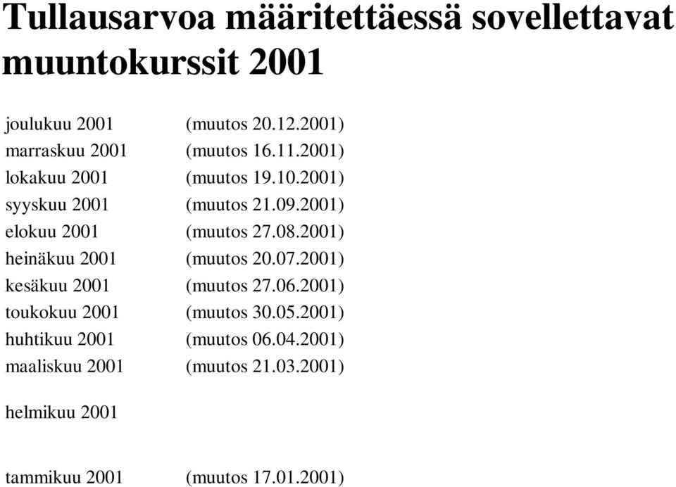 2001) elokuu 2001 (muutos 27.08.2001) heinäkuu 2001 (muutos 20.07.2001) kesäkuu 2001 (muutos 27.06.