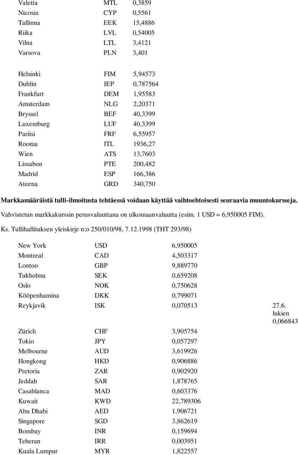 voidaan käyttää vaihtoehtoisesti seuraavia muuntokursseja. Vahvistetun markkakurssin perusvaluuttana on ulkomaanvaluutta (esim. 1 USD = 6,950005 FIM). Ks.