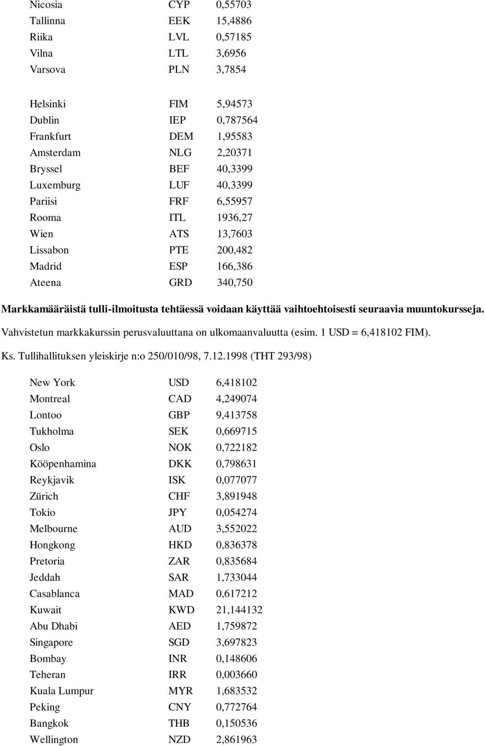 vaihtoehtoisesti seuraavia muuntokursseja. Vahvistetun markkakurssin perusvaluuttana on ulkomaanvaluutta (esim. 1 USD = 6,418102 FIM). Ks. Tullihallituksen yleiskirje n:o 250/010/98, 7.12.