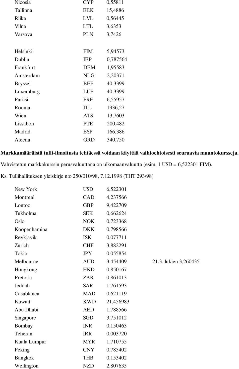 vaihtoehtoisesti seuraavia muuntokursseja. Vahvistetun markkakurssin perusvaluuttana on ulkomaanvaluutta (esim. 1 USD = 6,522301 FIM). Ks. Tullihallituksen yleiskirje n:o 250/010/98, 7.12.