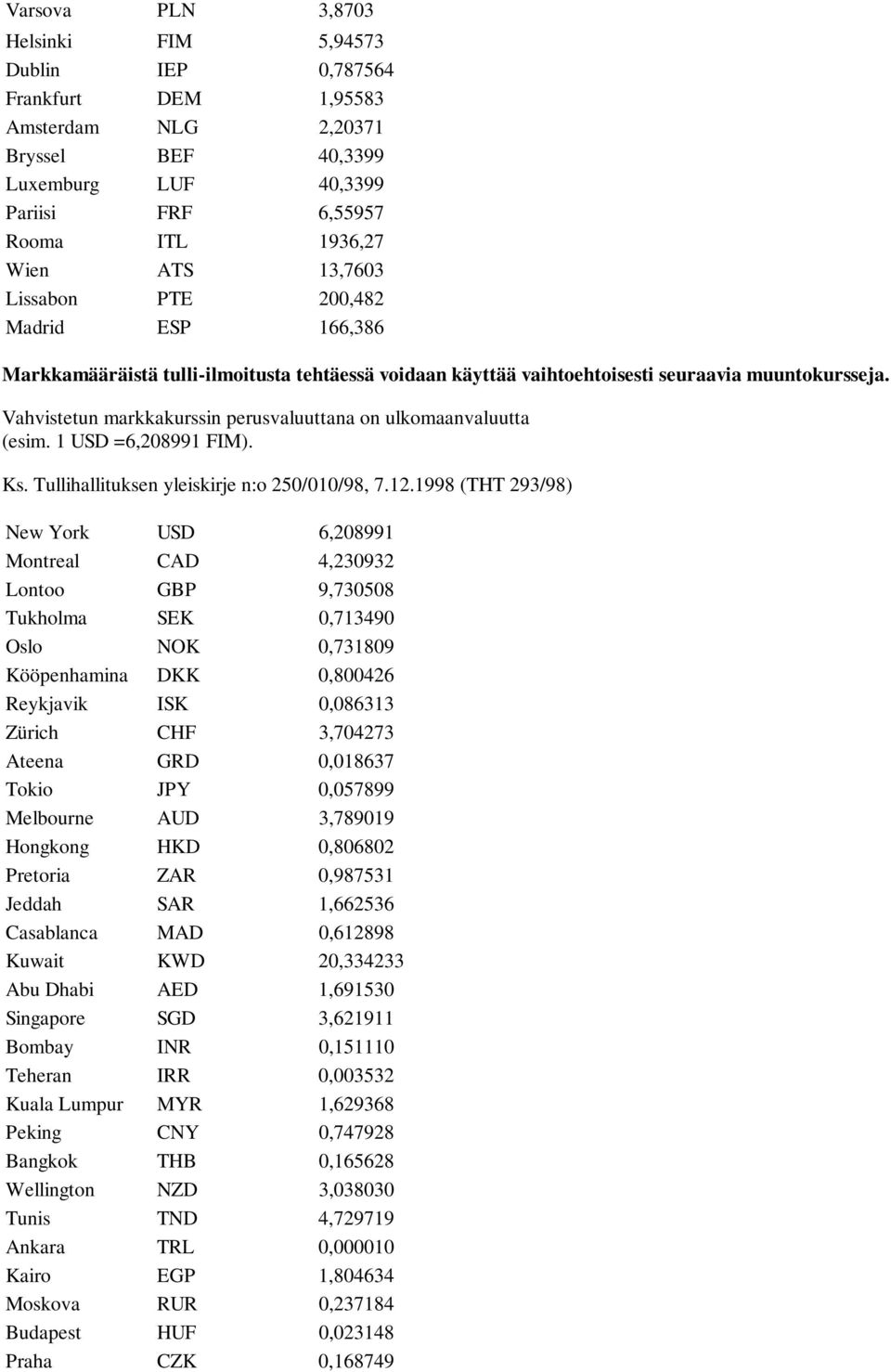 Vahvistetun markkakurssin perusvaluuttana on ulkomaanvaluutta (esim. 1 USD =6,208991 FIM). Ks. Tullihallituksen yleiskirje n:o 250/010/98, 7.12.