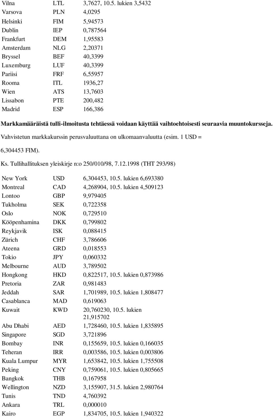 Wien ATS 13,7603 Lissabon PTE 200,482 Madrid ESP 166,386 Markkamääräistä tulli-ilmoitusta tehtäessä voidaan käyttää vaihtoehtoisesti seuraavia muuntokursseja.