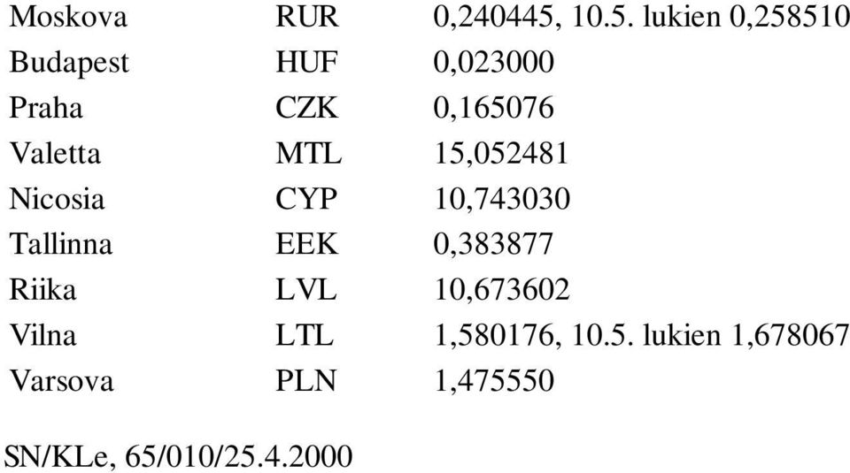 Valetta MTL 15,052481 Nicosia CYP 10,743030 Tallinna EEK