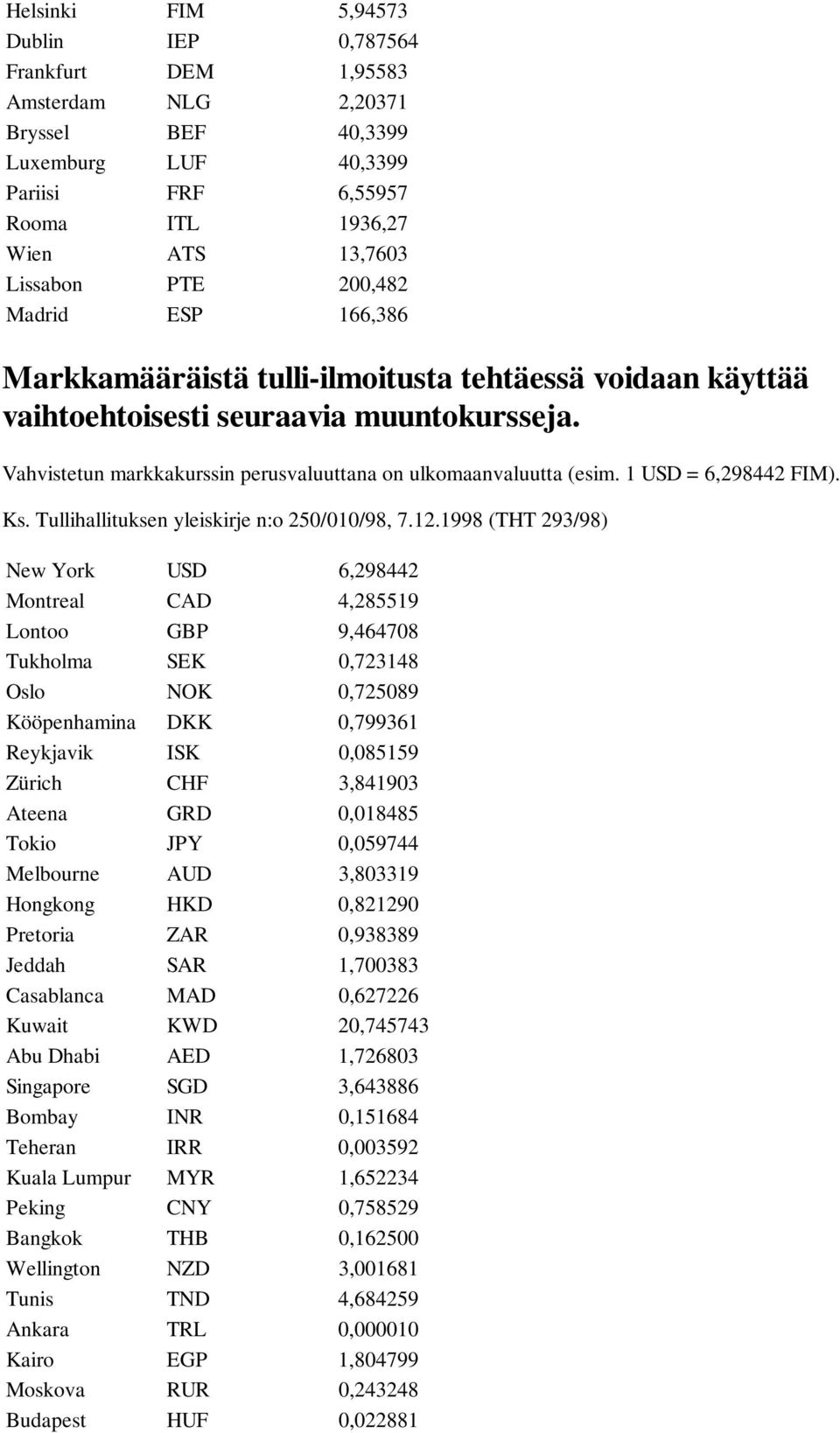 1 USD = 6,298442 FIM). Ks. Tullihallituksen yleiskirje n:o 250/010/98, 7.12.