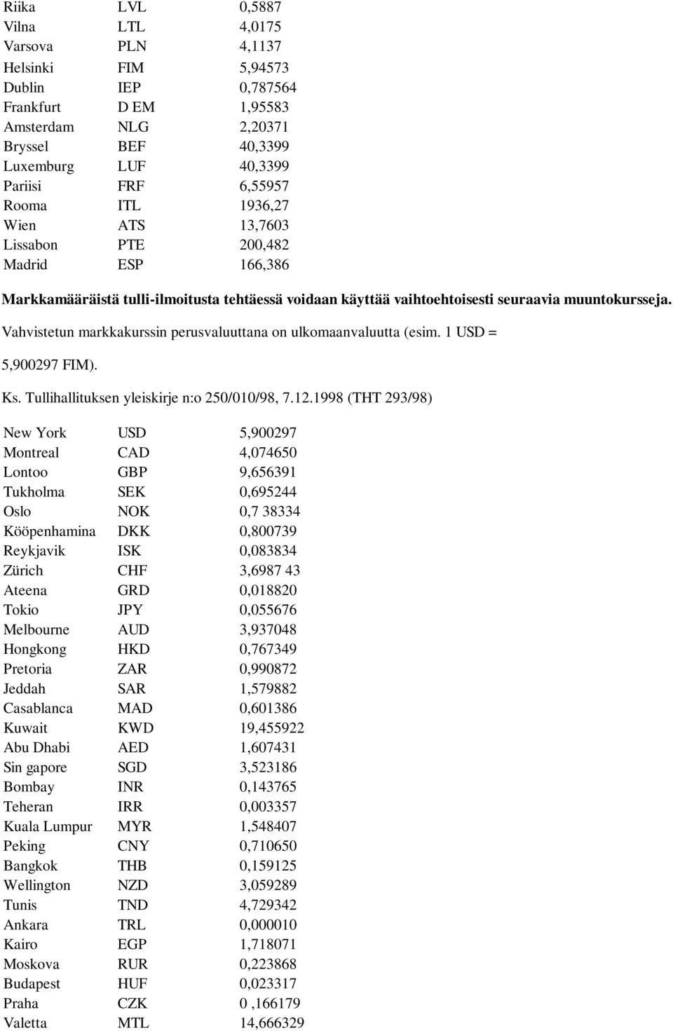 Vahvistetun markkakurssin perusvaluuttana on ulkomaanvaluutta (esim. 1 USD = 5,900297 FIM). Ks. Tullihallituksen yleiskirje n:o 250/010/98, 7.12.