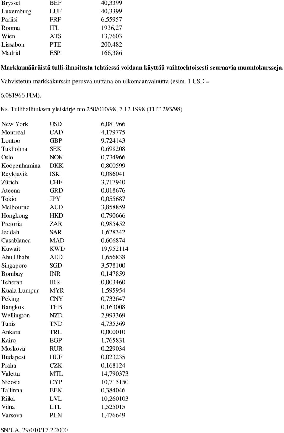 1998 (THT 293/98) New York USD 6,081966 Montreal CAD 4,179775 Lontoo GBP 9,724143 Tukholma SEK 0,698208 Oslo NOK 0,734966 Kööpenhamina DKK 0,800599 Reykjavik ISK 0,086041 Zürich CHF 3,717940 Ateena