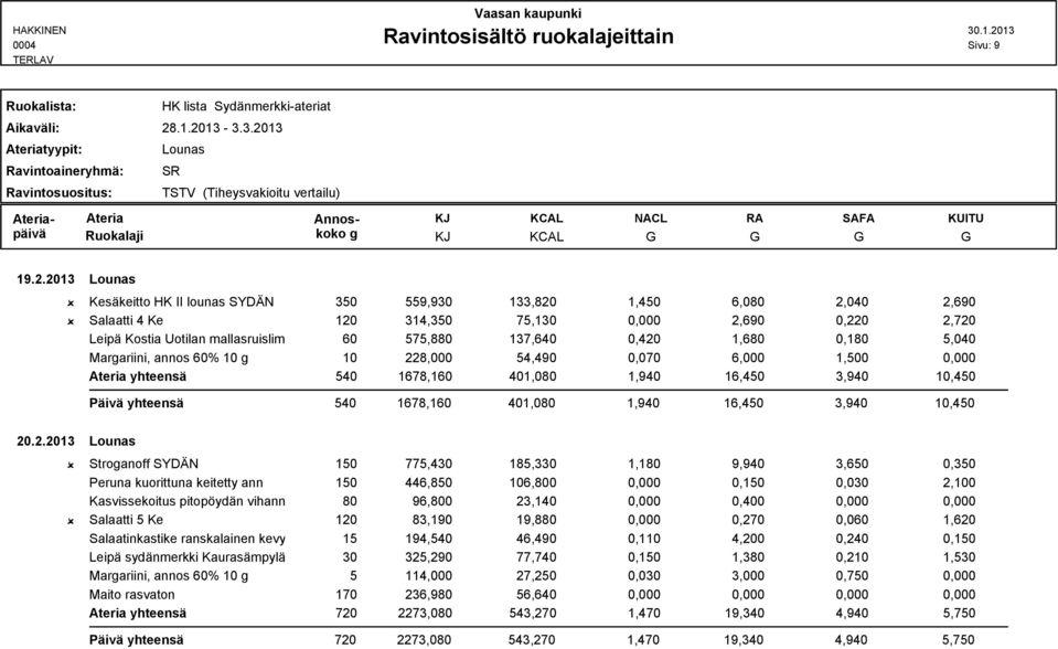 1,680 0,180 5,040 Marariini, annos 60% 10 10 22