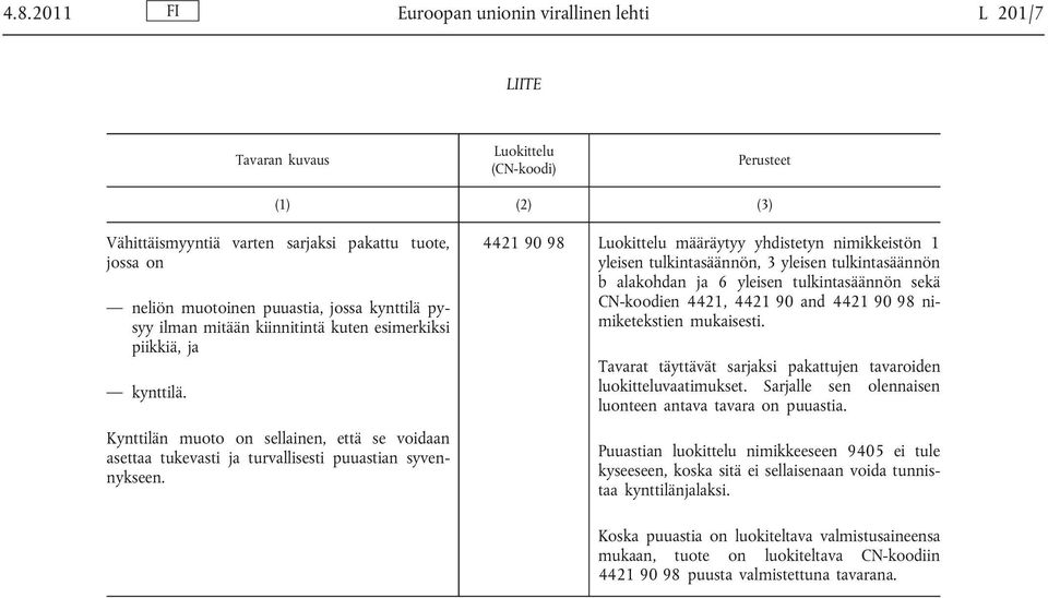 4421 90 98 määräytyy yhdistetyn nimikkeistön 1 yleisen tulkintasäännön, 3 yleisen tulkintasäännön b alakohdan ja 6 yleisen tulkintasäännön sekä CN-koodien 4421, 4421 90 and 4421 90 98 nimiketekstien