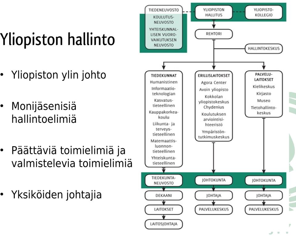 Päättäviä toimielimiä ja