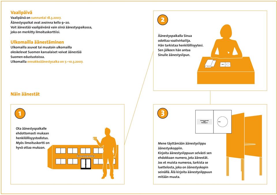 2 Äänestyspaikalla Sinua odottaa vaalivirkailija. Hän tarkistaa henkilöllisyytesi. Sen jälkeen hän antaa Sinulle äänestyslipun.