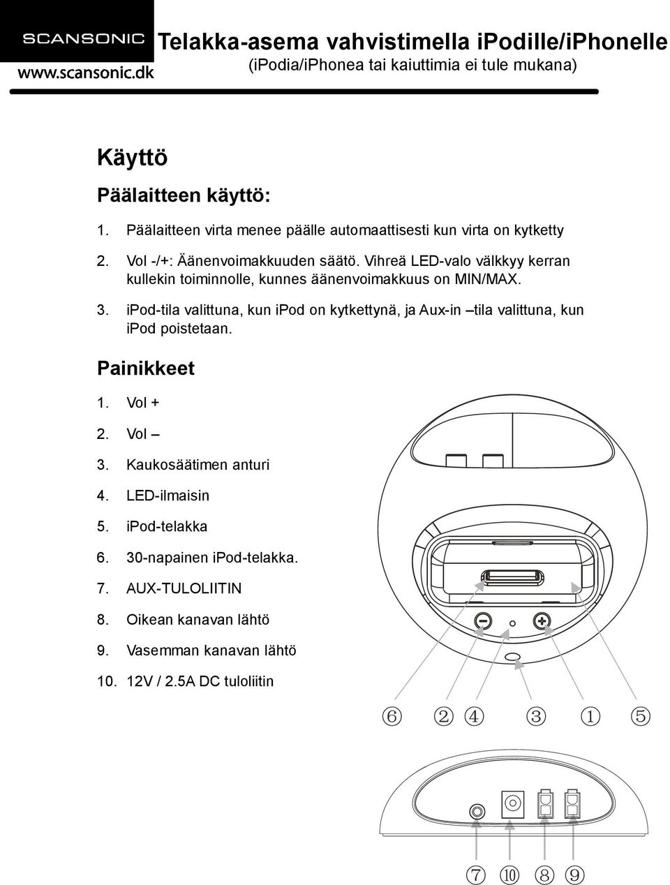 ipod-tila valittuna, kun ipod on kytkettynä, ja Aux-in tila valittuna, kun ipod poistetaan. Painikkeet 1. Vol + 2. Vol 3.