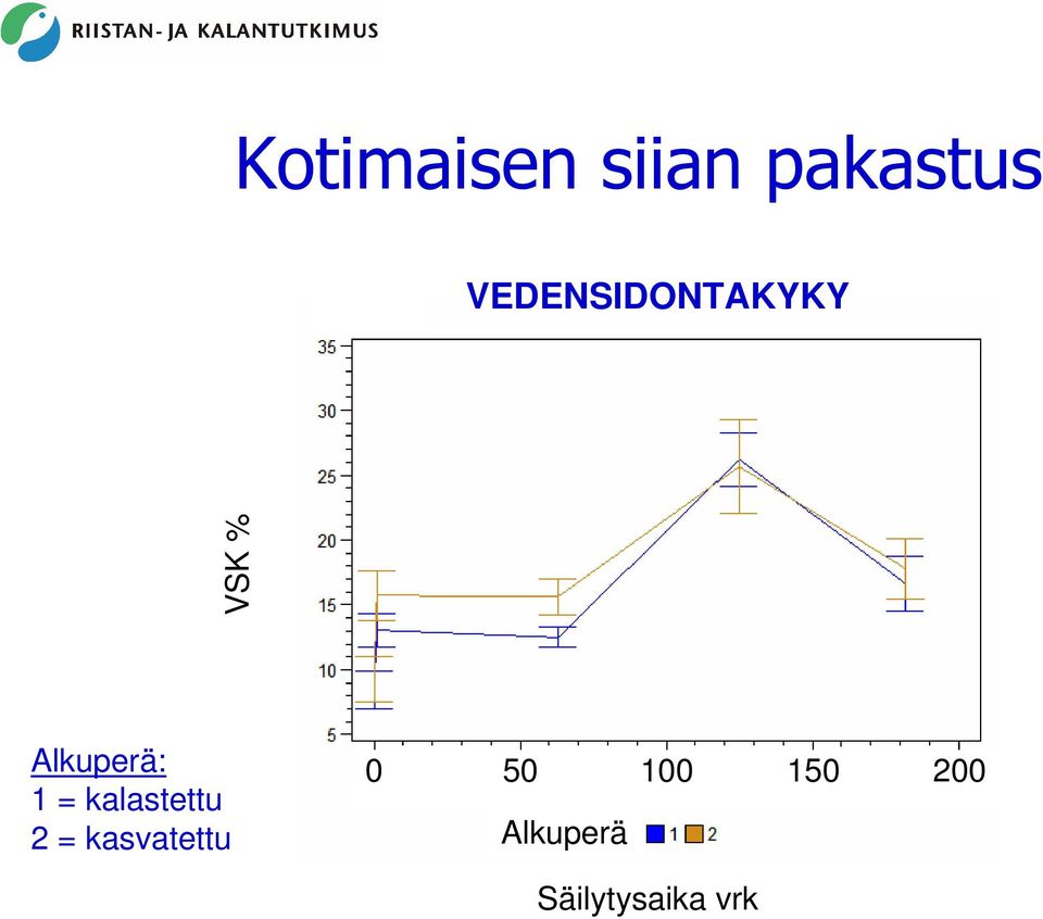 Alkuperä: 1 = klstettu 2 =