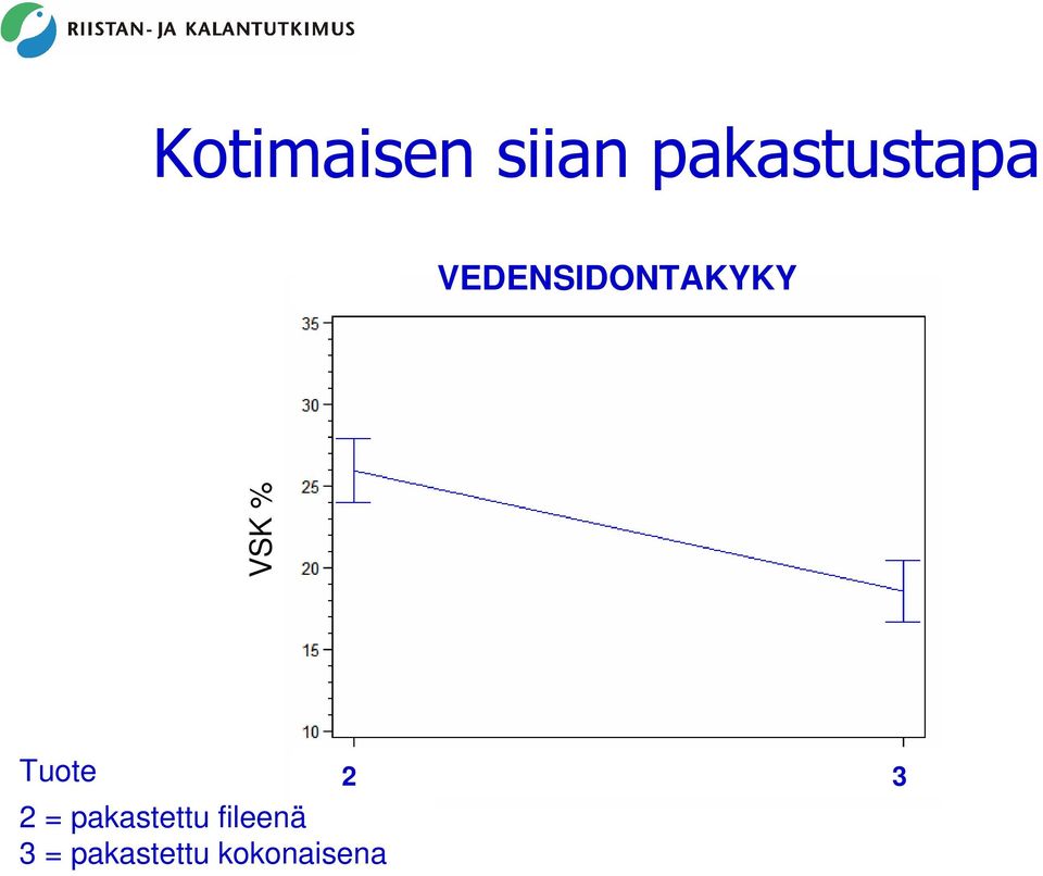 Tuote 2 = pkstettu