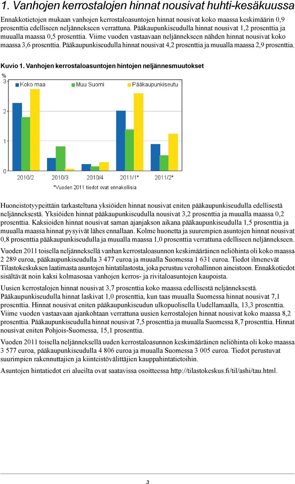 Pääkaupunkiseudulla hinnat nousivat 4,2 prosenttia ja muualla maassa 2,9 prosenttia. Kuvio 1.