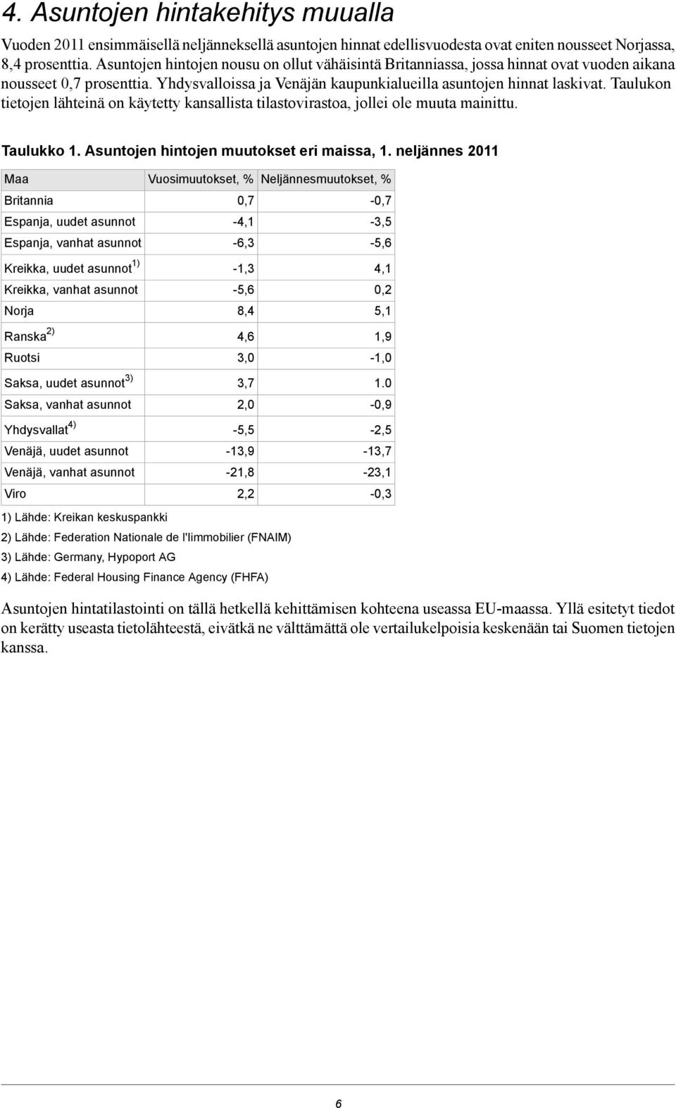 Taulukon tietojen lähteinä on käytetty kansallista tilastovirastoa, jollei ole muuta mainittu. Taulukko 1. Asuntojen hintojen muutokset eri maissa, 1.