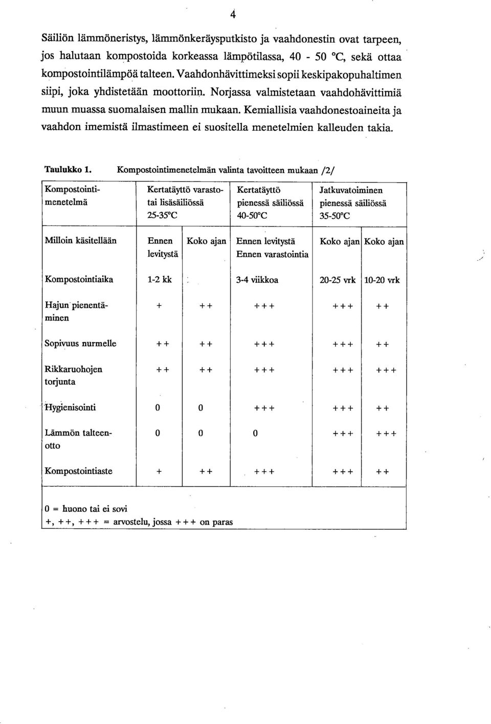 Kemiallisia vaahdonestoaineita ja vaahdon imemistä ilmastimeen ei suositella menetelmien kalleuden takia. Taulukko 1.