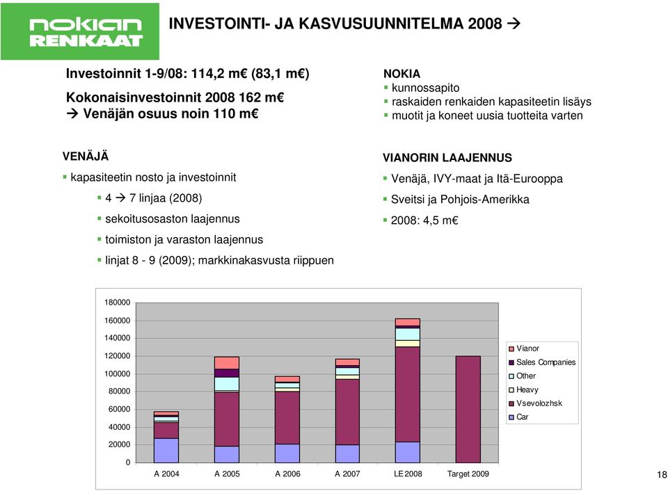 toimiston ja varaston laajennus linjat 8-9 (2009); markkinakasvusta riippuen VIANORIN LAAJENNUS Venäjä, IVY-maat ja Itä-Eurooppa Sveitsi ja Pohjois-Amerikka 2008: