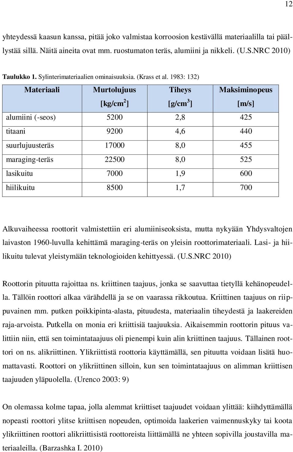 1983: 132) Materiaali Murtolujuus [kg/cm 2 ] Tiheys [g/cm 3 ] Maksiminopeus [m/s] alumiini (-seos) 5200 2,8 425 titaani 9200 4,6 440 suurlujuusteräs 17000 8,0 455 maraging-teräs 22500 8,0 525