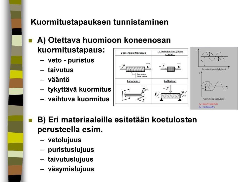 kuormitus vaihtuva kuormitus B) Eri materiaaleille esitetään
