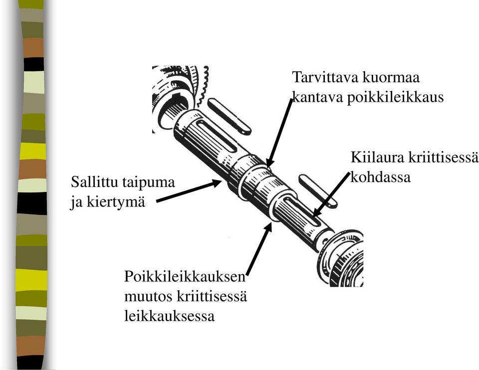 kiertymä Kiilaura kriittisessä