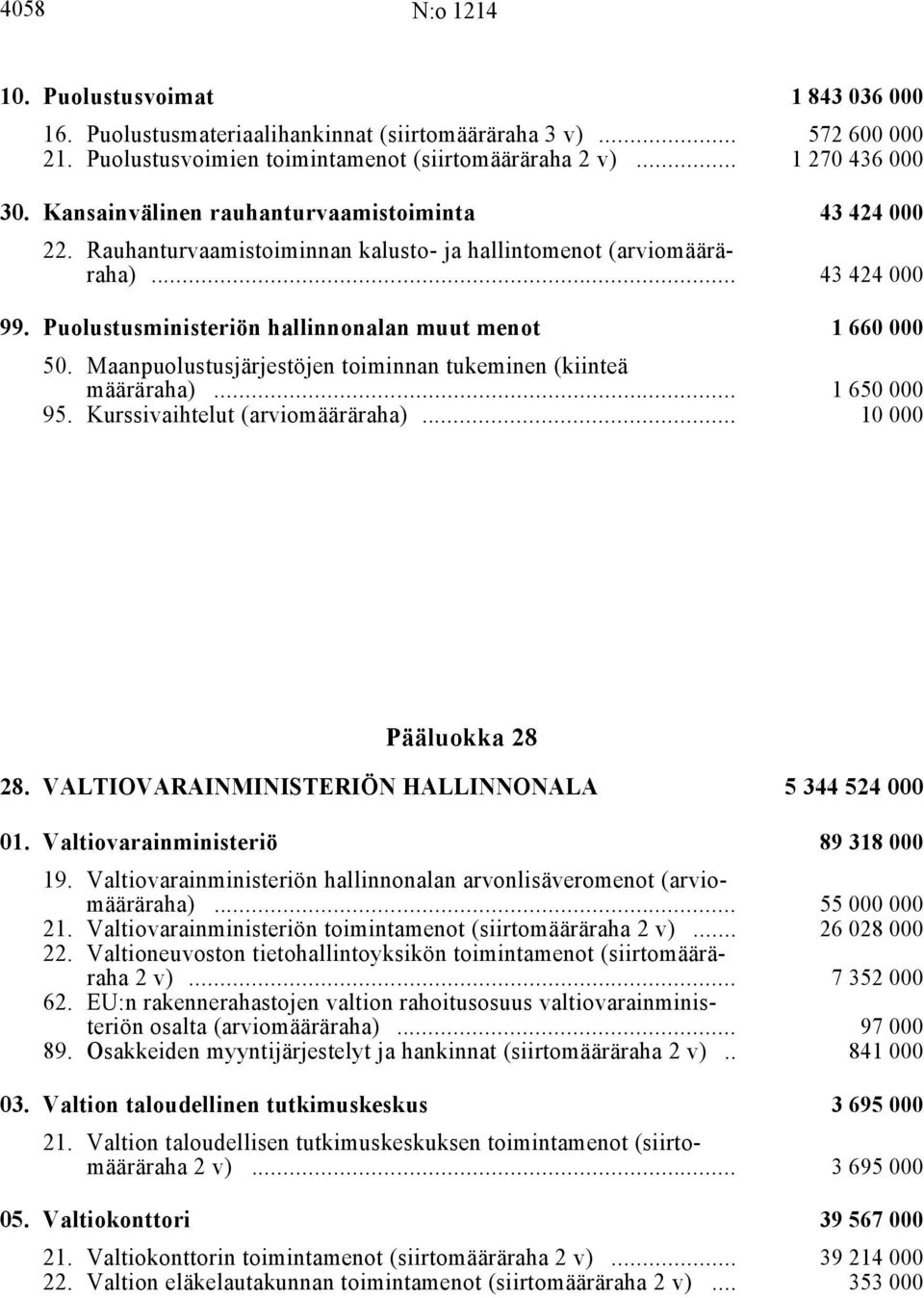 Puolustusministeriön hallinnonalan muut menot i 1 660 000 50. Maanpuolustusjärjestöjen toiminnan tukeminen (kiinteä määräraha) i... 1 650 000 95. Kurssivaihtelut (arviomääräraha) i.