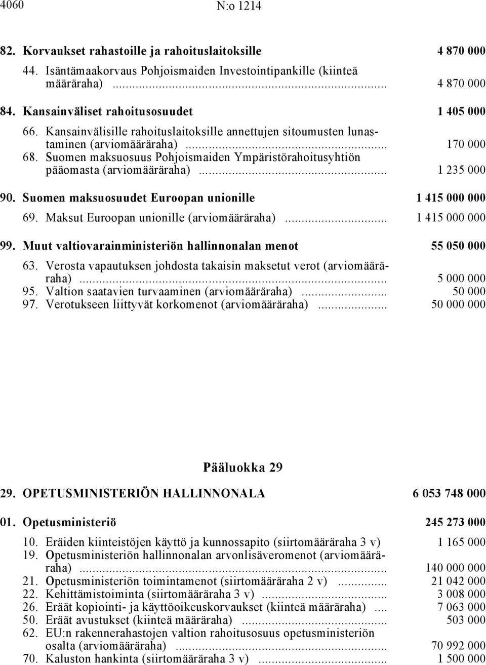 Suomen maksuosuus Pohjoismaiden Ympäristörahoitusyhtiön pääomasta (arviomääräraha) i... 1 235 000 90. Suomen maksuosuudet Euroopan unionille i 1415000000 69.