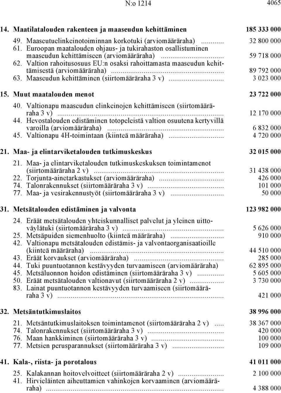 Valtion rahoitusosuus EU:n osaksi rahoittamasta maaseudun kehittämisestä (arviomääräraha) i... 89 792 000 63. Maaseudun kehittäminen (siirtomääräraha 3 v) i... 3 023 000 15.