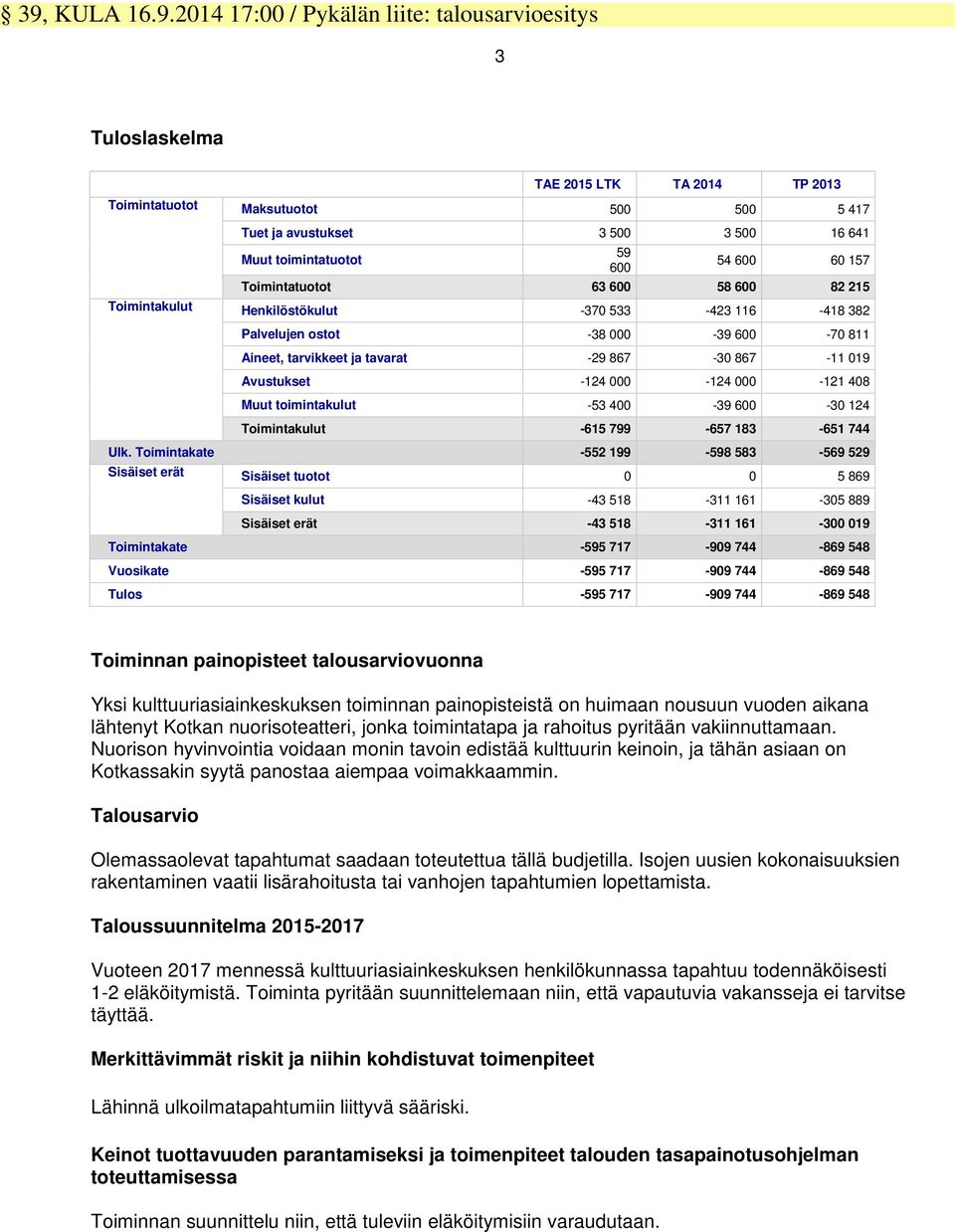 867-30 867-11 019 Avustukset -124 000-124 000-121 408 Muut toimintakulut -53 400-39 600-30 124 Toimintakulut -615 799-657 183-651 744 Ulk.