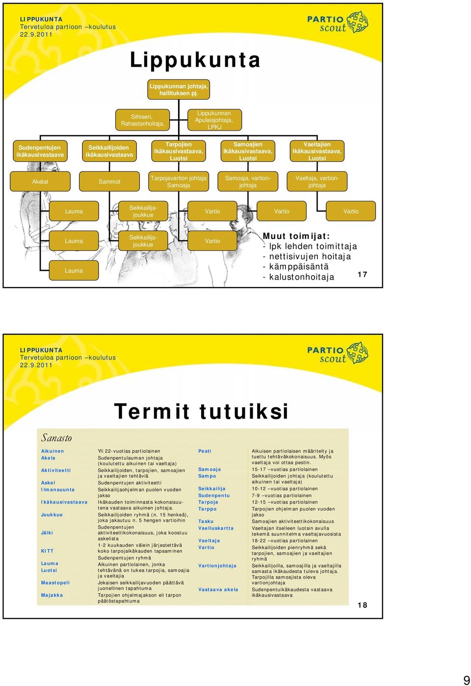 Vaeltajien Ikäkausivastaava, Luotsi Akelat Sammot Tarpojavartion johtaja Samoaja Samoaja, vartionjohtaja Vaeltaja, vartionjohtaja Lauma Seikkailijajoukkue Vartio Vartio Vartio Lauma Lauma