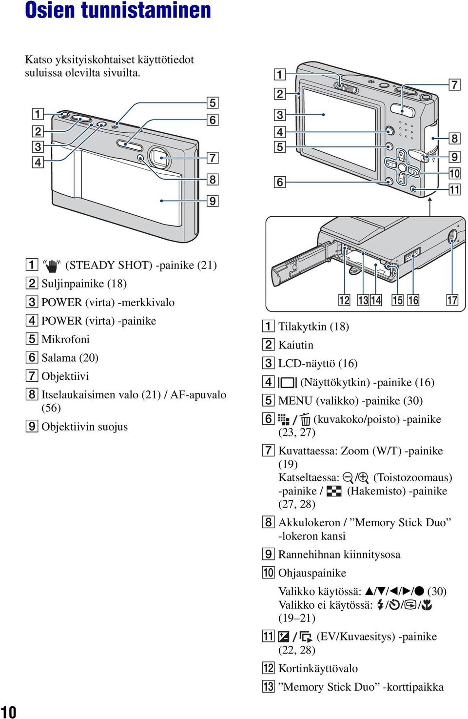 Objektiivin suojus A Tilakytkin (18) B Kaiutin C LCD-näyttö (16) D (Näyttökytkin) -painike (16) E MENU (valikko) -painike (30) F (kuvakoko/poisto) -painike (23, 27) G Kuvattaessa: Zoom (W/T) -painike