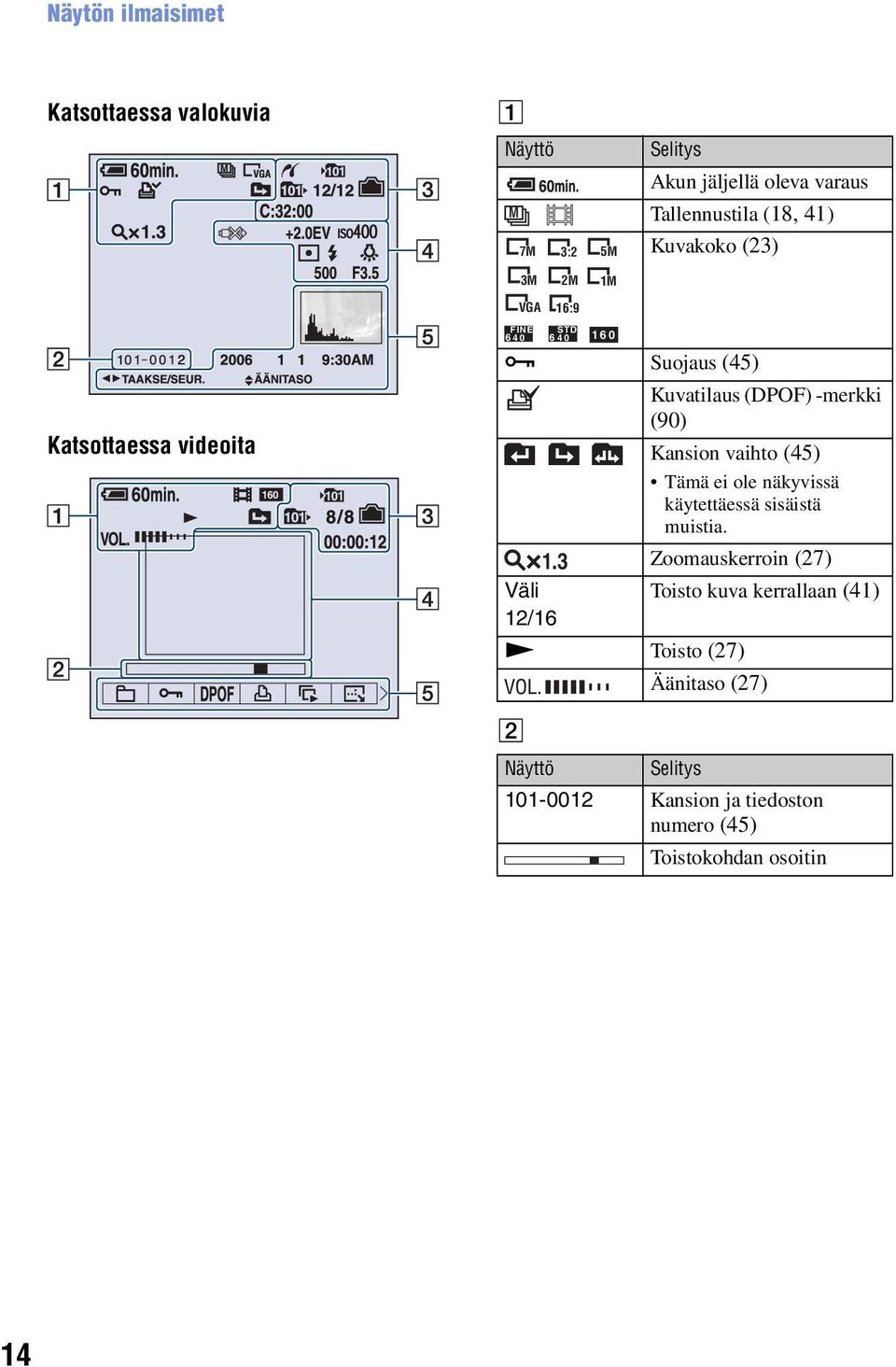 3 Väli 12/16 1M VGA 16:9 FINE STD 6 40 6 40 160 N Toisto (27) Kuvatilaus (DPOF) -merkki (90) Kansion vaihto (45) Tämä ei