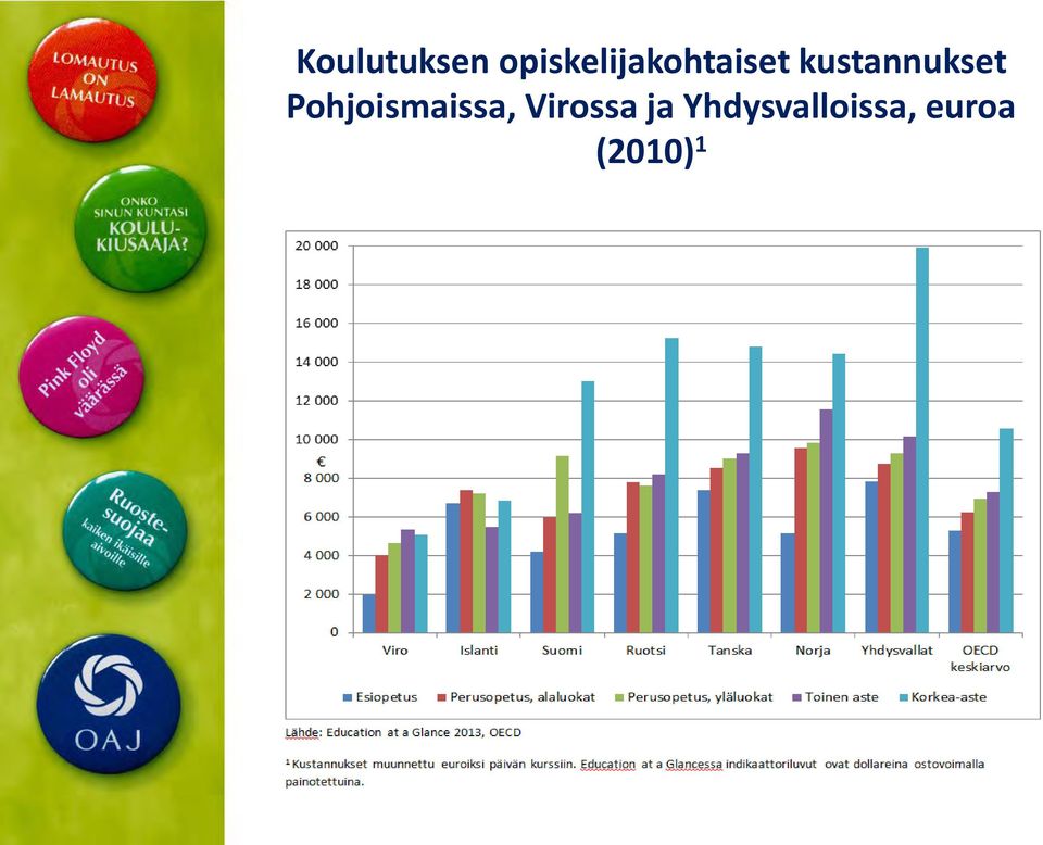 kustannukset