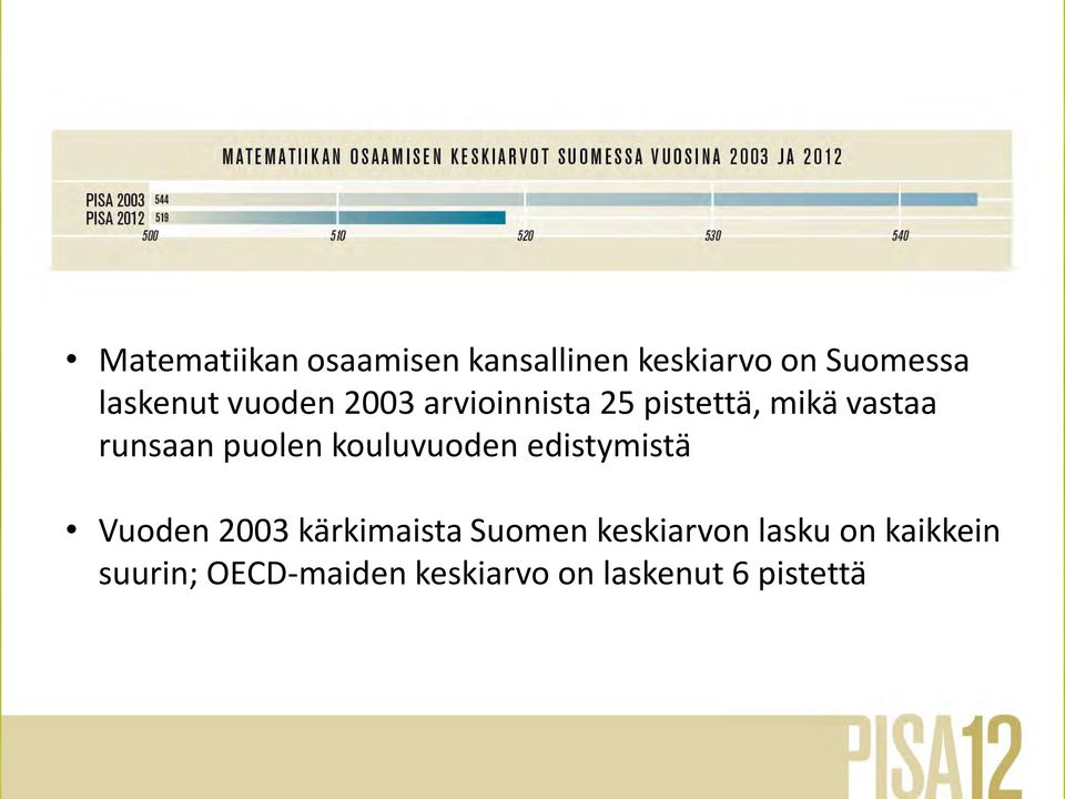 kouluvuoden edistymistä Vuoden 2003 kärkimaista Suomen keskiarvon