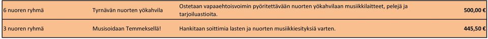 musiikkilaitteet, pelejä ja tarjoiluastioita.