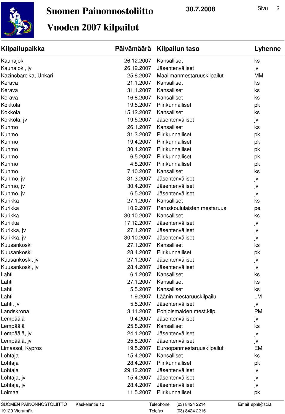 3.2007 Piirikunnalliset pk Kuhmo 19.4.2007 Piirikunnalliset pk Kuhmo 30.4.2007 Piirikunnalliset pk Kuhmo 6.5.2007 Piirikunnalliset pk Kuhmo 4.8.2007 Piirikunnalliset pk Kuhmo 7.10.