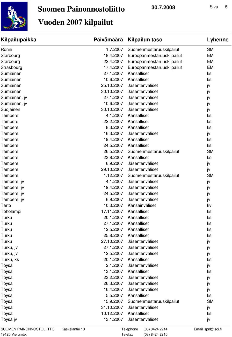 10.2007 Jäsentenväliset jv Tampere 4.1.2007 Kansalliset ks Tampere 22.2.2007 Kansalliset ks Tampere 8.3.2007 Kansalliset ks Tampere 16.3.2007 Jäsentenväliset jv Tampere 19.4.2007 Kansalliset ks Tampere 24.