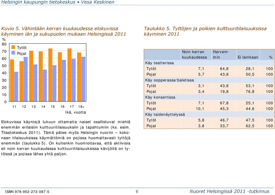 erilaisiin kulttuuritilaisuuksiin ja tapahtumiin (ks. esim. Tilastokeskus 211).