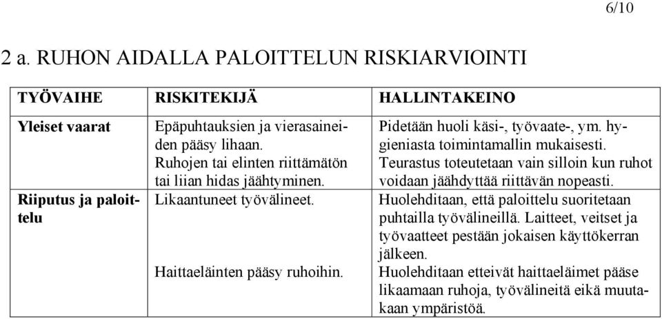 Ruhojen tai elinten riittämätön tai liian hidas jäähtyminen. Likaantuneet työvälineet. Haittaeläinten pääsy ruhoihin. Pidetään huoli käsi-, työvaate-, ym.