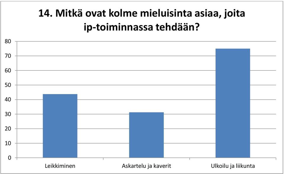 ip-toiminnassa tehdään?