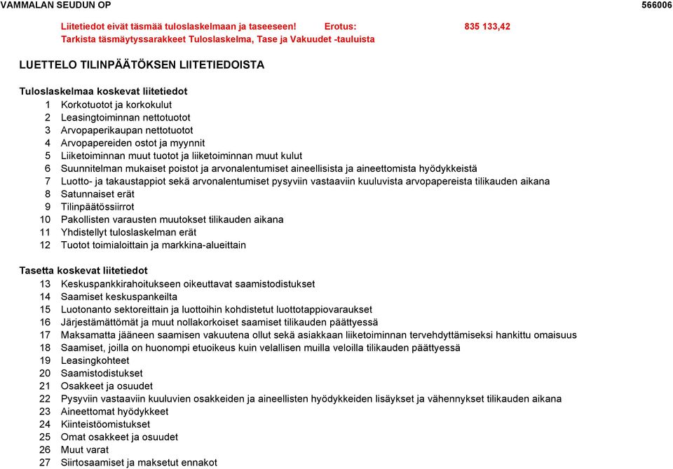 Leasingtoiminnan nettotuotot 3 Arvopaperikaupan nettotuotot 4 Arvopapereiden ostot ja myynnit 5 Liiketoiminnan muut tuotot ja liiketoiminnan muut kulut 6 Suunnitelman mukaiset poistot ja