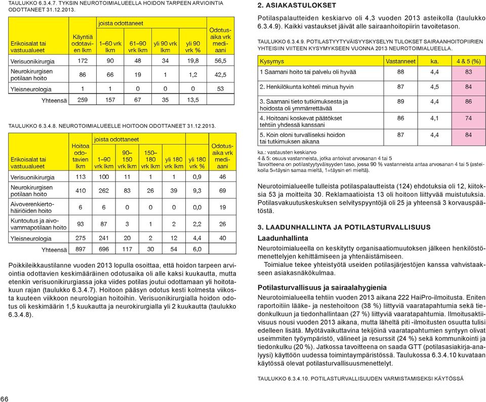 TAULUKKO 6.3.4.8. NEUROTOIMIALUEELLE HOITOON ODOTTANEET 31.12.2013. Neurotoimialueelle tulleista potilaspalautteista (124) ehdotuksia oli 12, kiitoksia 53 ja moitteita 30.