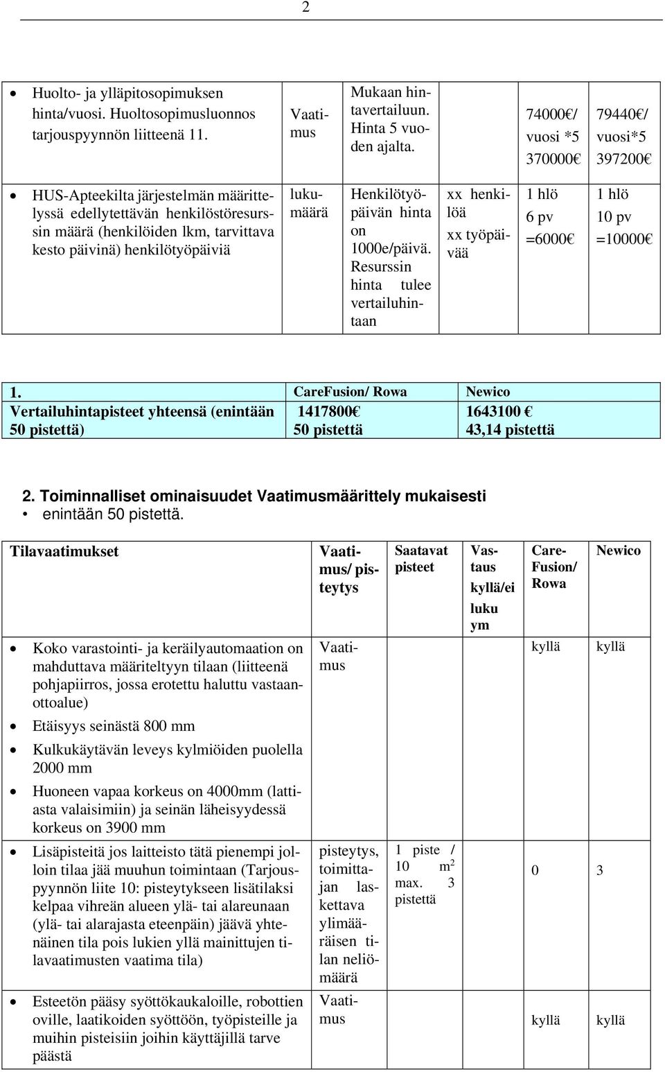 Henkilötyöpäivän hinta on 1000e/päivä. Resurssin hinta tulee vertailuhintaan xx henkilöä xx työpäivää 1 hlö 6 pv =6000 1 hlö 10 pv =10000 1.