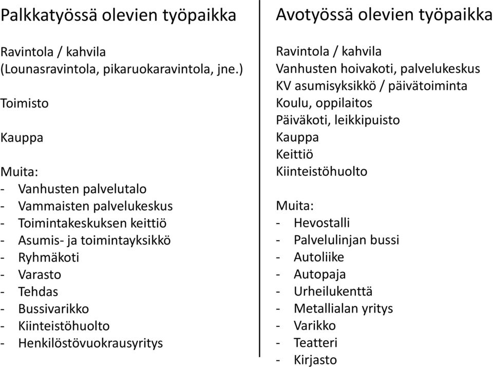 Tehdas - Bussivarikko - Kiinteistöhuolto - Henkilöstövuokrausyritys Avotyössä olevien työpaikka Ravintola / kahvila Vanhusten hoivakoti, palvelukeskus KV