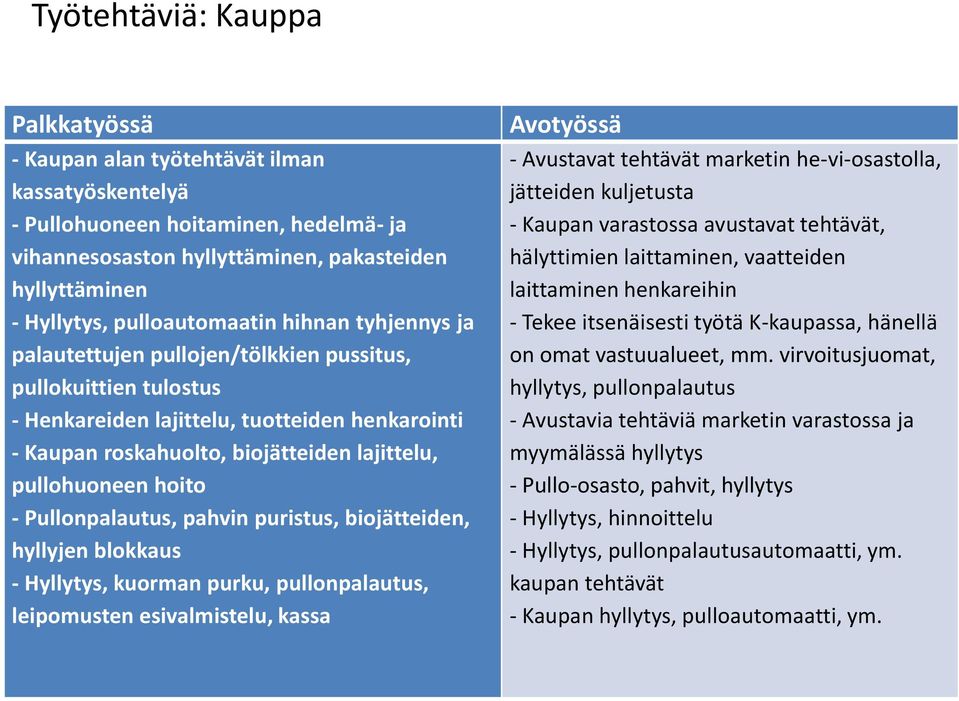 pullohuoneen hoito - Pullonpalautus, pahvin puristus, biojätteiden, hyllyjen blokkaus - Hyllytys, kuorman purku, pullonpalautus, leipomusten esivalmistelu, kassa Avotyössä - Avustavat tehtävät
