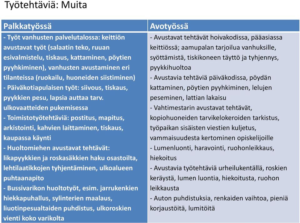 ulkovaatteiden pukemisessa - Toimistotyötehtäviä: postitus, mapitus, arkistointi, kahvien laittaminen, tiskaus, kaupassa käynti - Huoltomiehen avustavat tehtävät: likapyykkien ja roskasäkkien haku