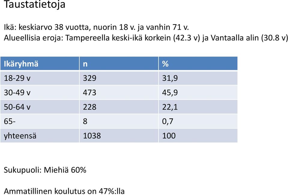3 v) ja Vantaalla alin (30.